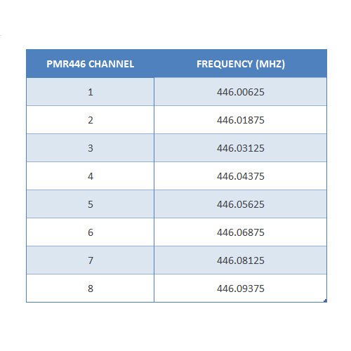 Range of a PMR446 Walkie-talkie