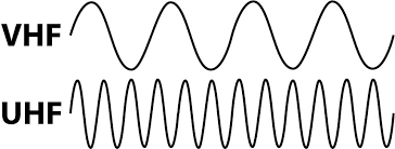 Radio frequency - VHF vs UHF