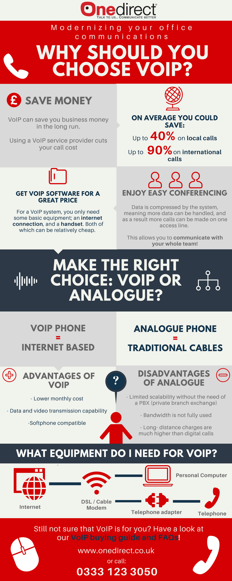 Why choose a VoIP system