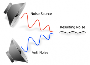 noise-cancelling technology diagram