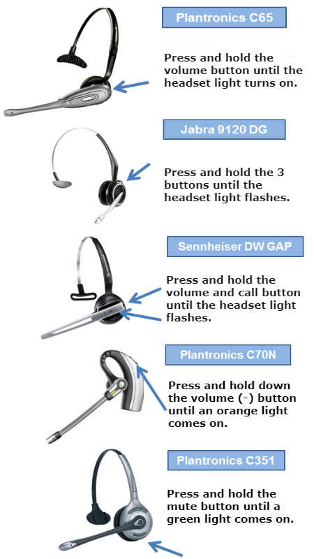 Pair A Wireless Headset to a DECT Phone How to Guide Onedirect